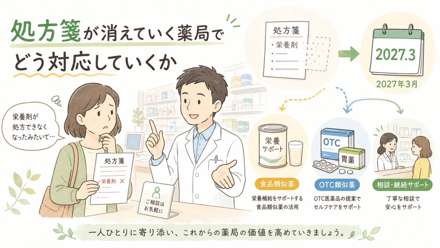 処方箋が消えていく薬局でどう対応していくか。